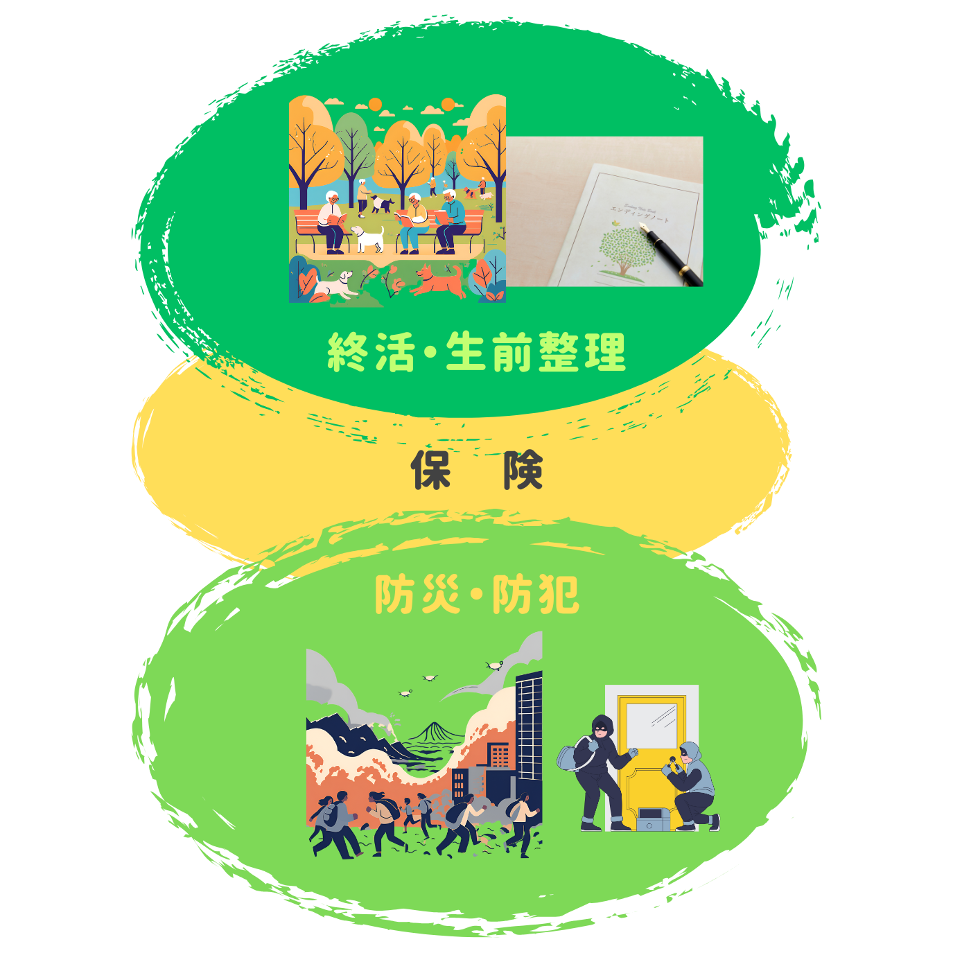 分野2